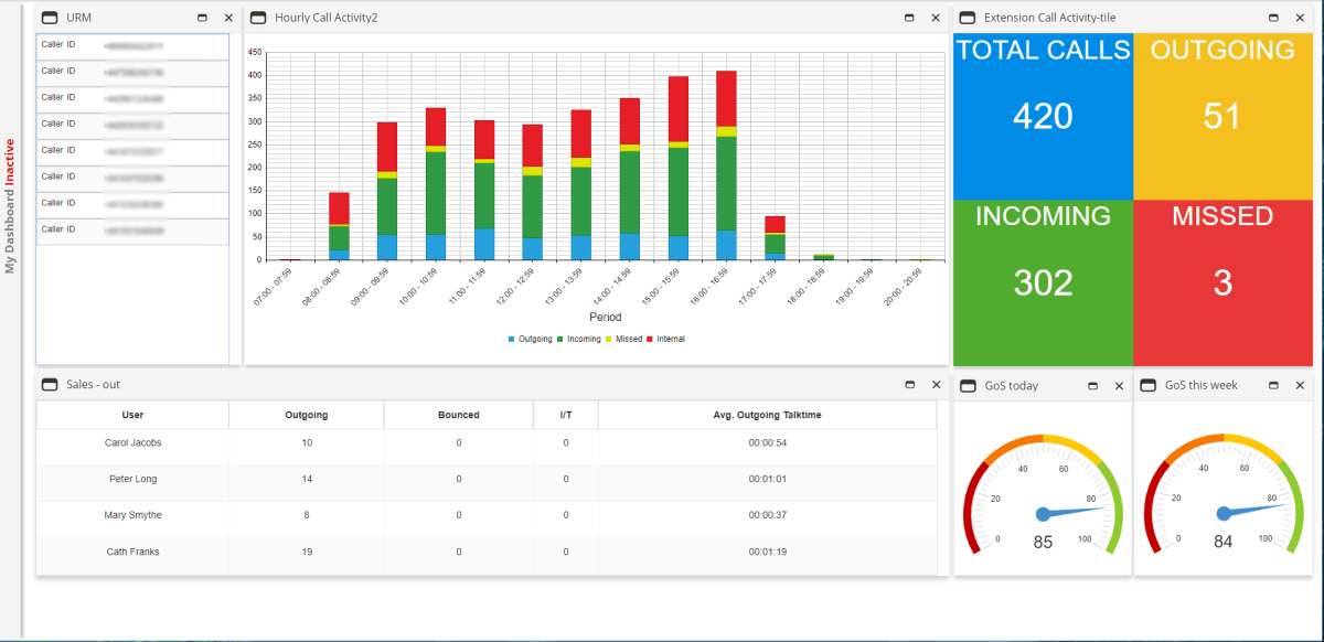 Call reporting insights for hosted PBX
